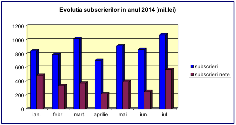 evolutiasubscrierilor