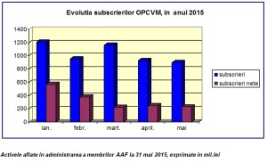 active-mai-2015