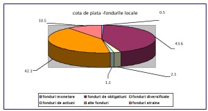 cota-de-piata